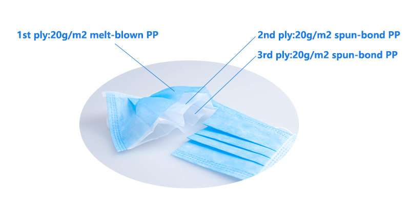 Customized 3 ply Disposable face mask